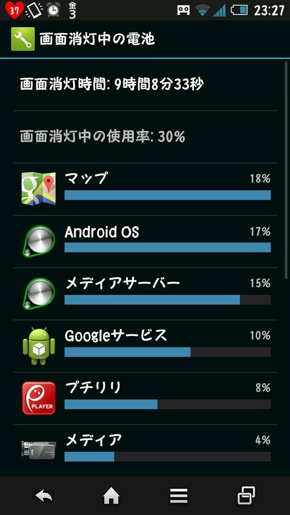 画面消灯時 確認だけです シャープ Aquos Phone Zeta Sh 01f Docomo のクチコミ掲示板 価格 Com