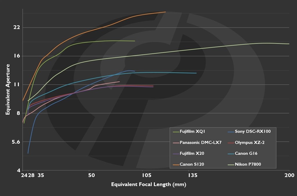 超特価入手困難FUJIFILM XQ1＆XQ2通電キット2セット早い者勝ち 超特価入手