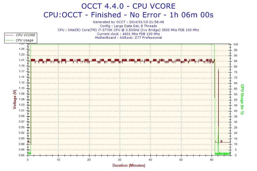 電圧関係なんですが・・・』 インテル Core i7 3770K BOX の 電圧関係なんですが・・・』 インテル Core i7 3770K BOX の