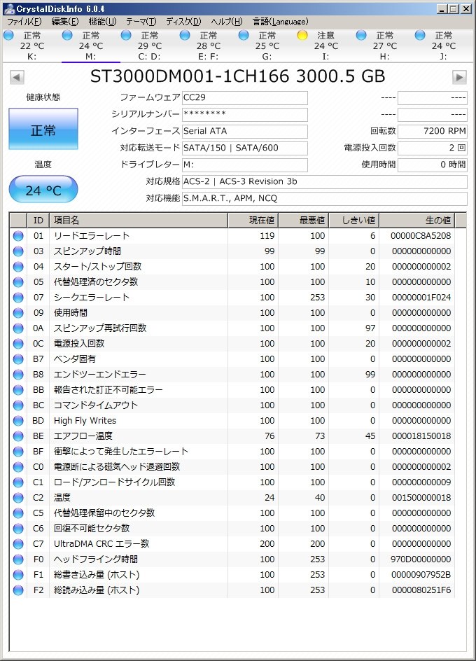 リードエラー再試行レート コレクション