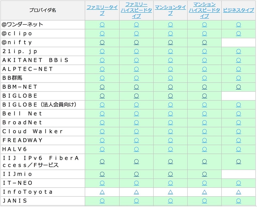 通信速度 計測値 のばらつきについて Apple Airmac Time Capsule 2tb Me177j A のクチコミ掲示板 価格 Com