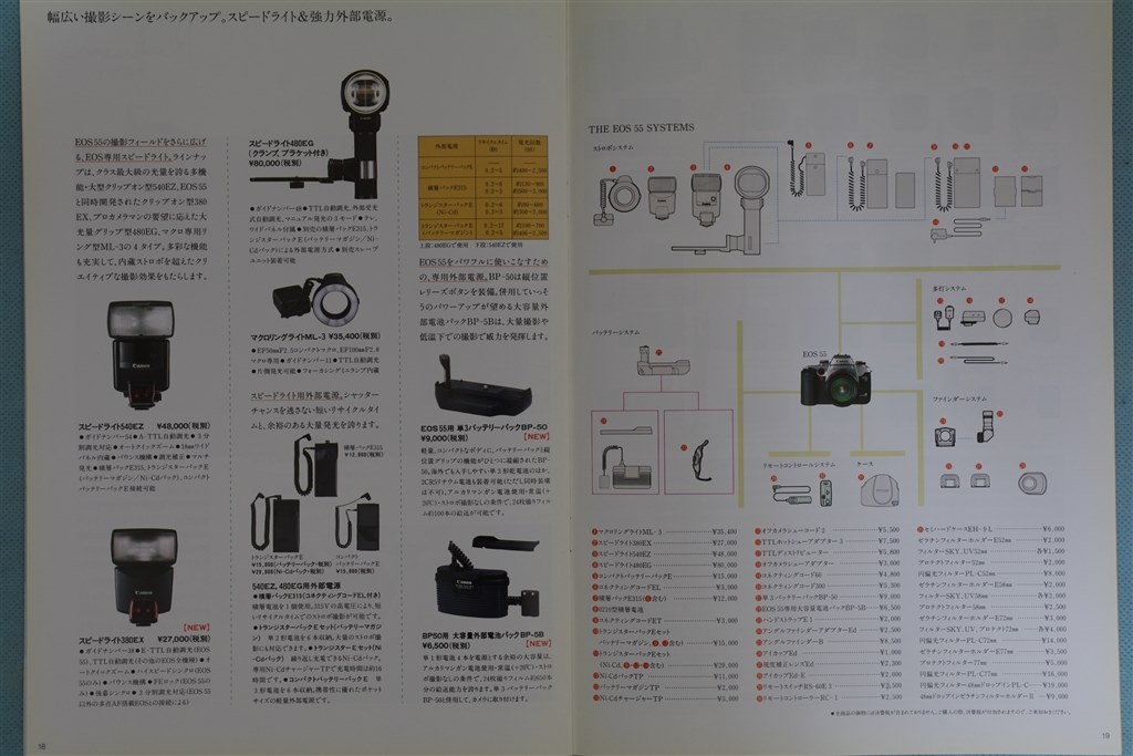 今更ですがEOS7を購入しました!』 CANON EOS-7 ボディ の 今更ですがEOS7を購入しました!』 CANON EOS-7 ボディ の