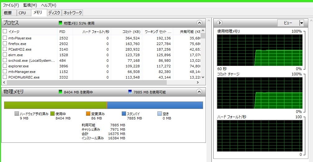 ８GB必要でしょうか？』 CFD W3U1600HQ-4G [DDR3 PC3-12800 4GB 2枚組] のクチコミ掲示板 - 価格.com