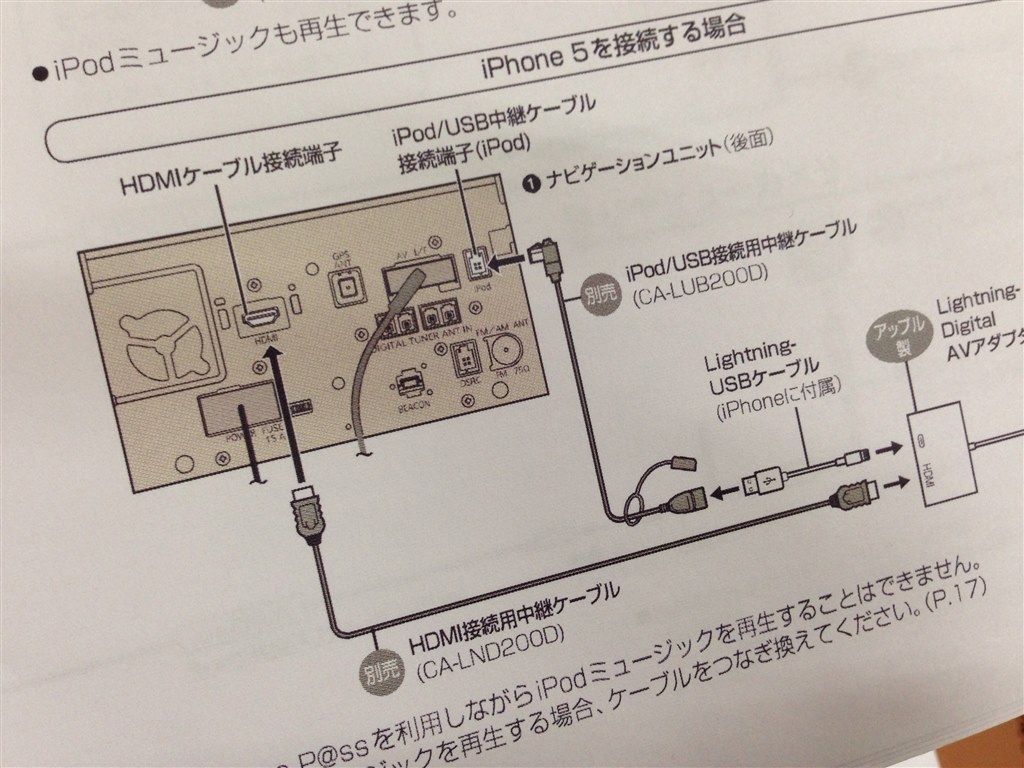 背面のhdmiについて パナソニック ストラーダ Cn R500d のクチコミ掲示板 価格 Com