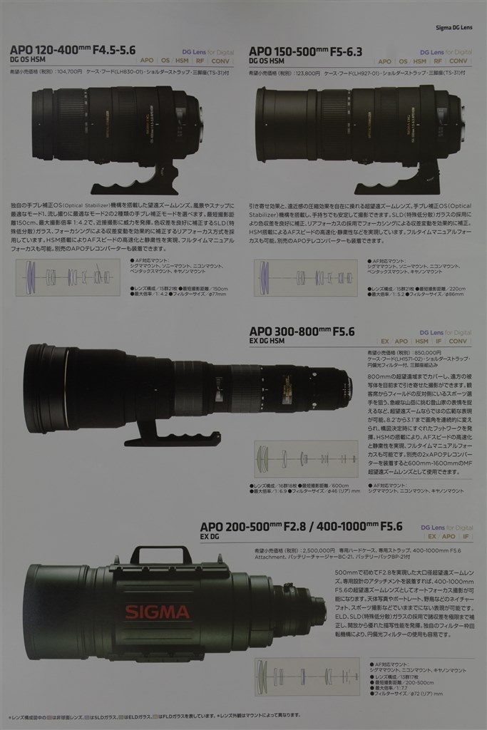 TAMRONとシグマ どっちが好き？』 クチコミ掲示板 - 価格.com