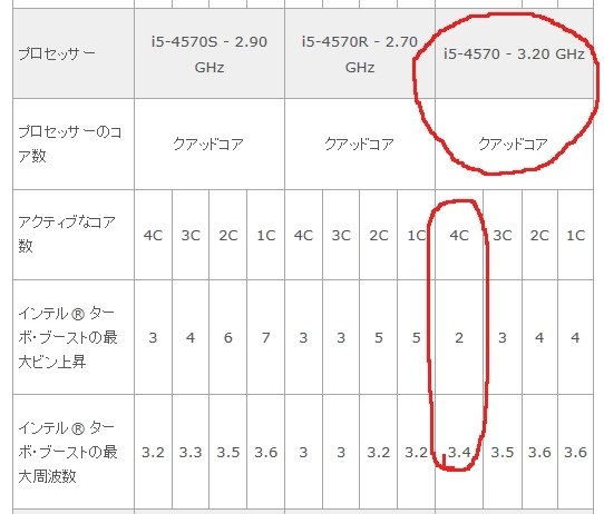 Core i5 4570のターボブースト』 インテル Core i5 4570 BOX の