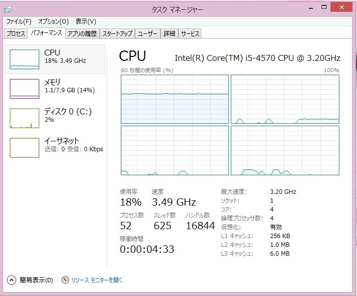 Core i5 4570のターボブースト』 インテル Core i5 4570 BOX の