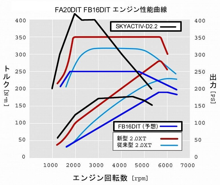 Cx 5 4wdディーゼルと比較 スバル レヴォーグ 14年モデル のクチコミ掲示板 価格 Com