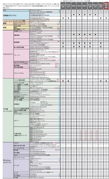 Dlnaのクライアントとして利用するには 東芝 Dynabook T653 T653 46j 13年夏モデル のクチコミ掲示板 価格 Com