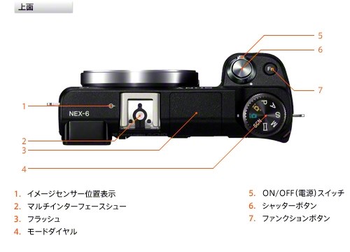 やっぱ逆でしょ?(´・_・`) シャッターボタンと前ダイヤル やっぱ逆でしょ?(´・_・`) シャッターボタンと前ダイヤル