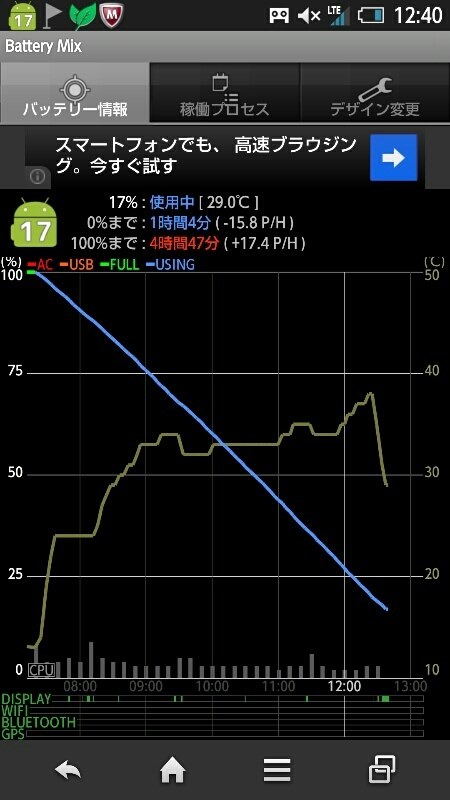 バッテリーの異常な減り シャープ Aquos Phone Zeta Sh 01f Docomo のクチコミ掲示板 価格 Com