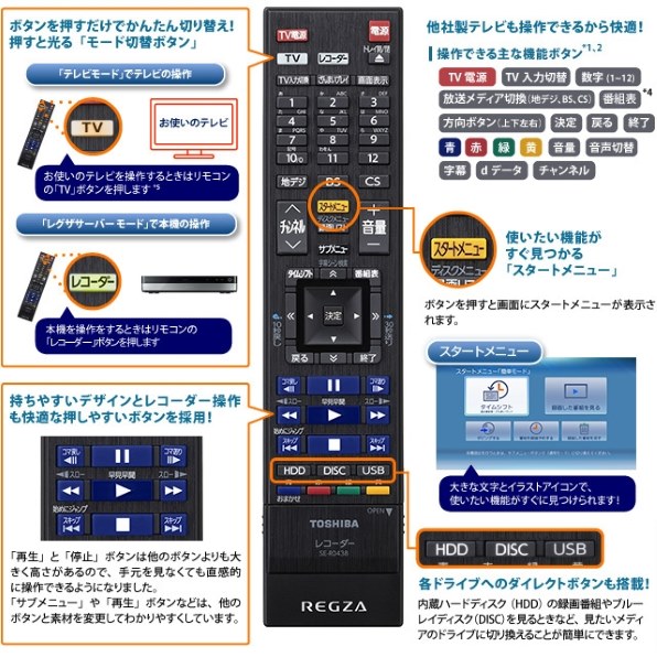 E-FRONTIER Slingbox 350 SMSBX1H111投稿画像・動画 - 価格.com