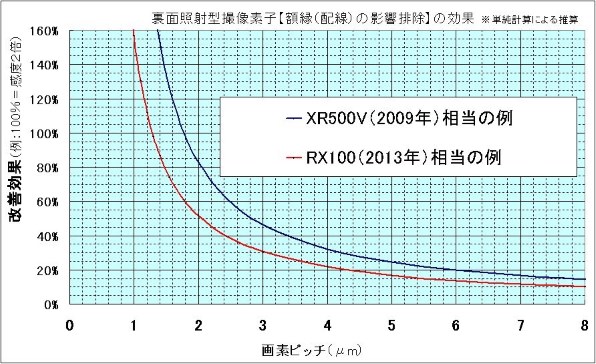 CANON iVIS HF R42 価格比較 - 価格.com CANON iVIS HF R42 価格比較 - 価格.com