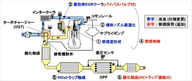 ディーゼル車アイドリング時の悪臭について』 三菱 パジェロ のクチコミ掲示板 - 価格.com