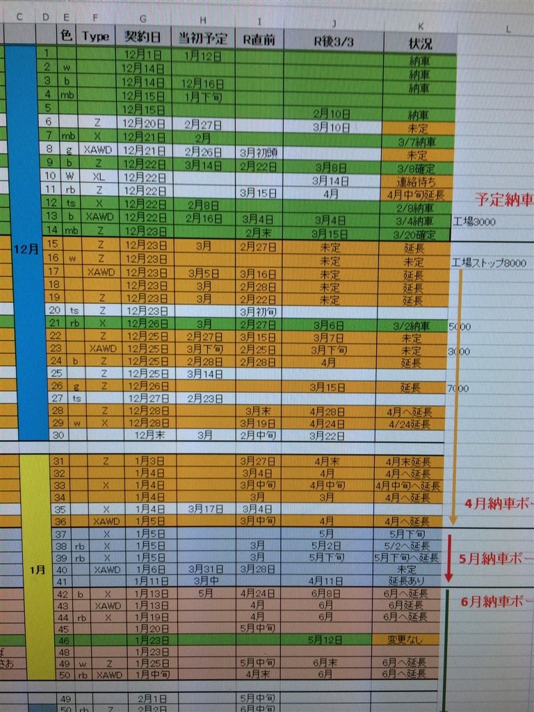 リコール後の納期2 ホンダ ヴェゼル 13年モデル のクチコミ掲示板 価格 Com