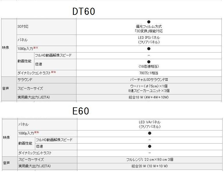 購入しました！』 パナソニック スマートビエラ TH-L42DT60 [42インチ] のクチコミ掲示板 - 価格.com