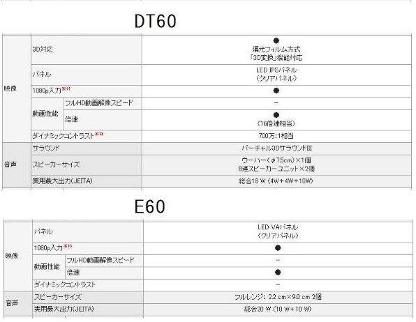 パナソニック スマートビエラ TH-L47DT60 [47インチ]投稿画像・動画 - 価格.com