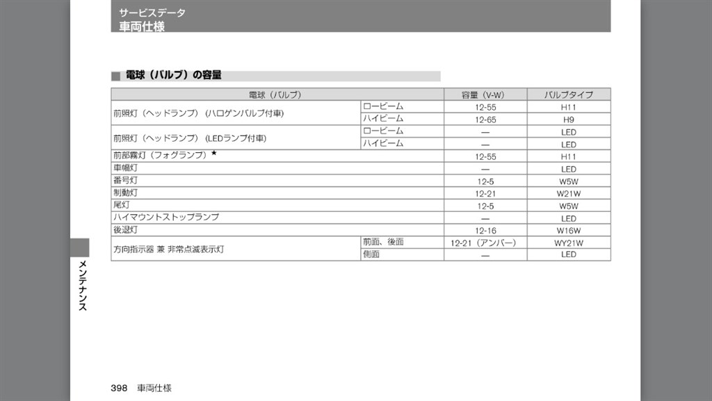 ヘッドランプ交換 日産 エクストレイル 13年モデル のクチコミ掲示板 価格 Com