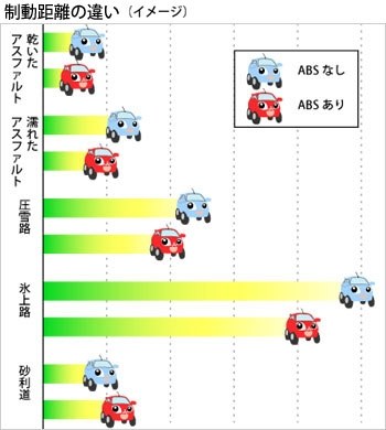 トヨタのａｂｓ制御プラグラムの不具合を消費者庁に告発しました トヨタ アクア 11年モデル のクチコミ掲示板 価格 Com