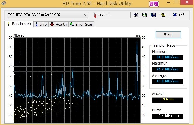 【NAS用に】TOSHIBA DT01ACA200 2台セット NAS用に】TOSHIBA DT01ACA200 2台セット Amazon.com: Toshiba