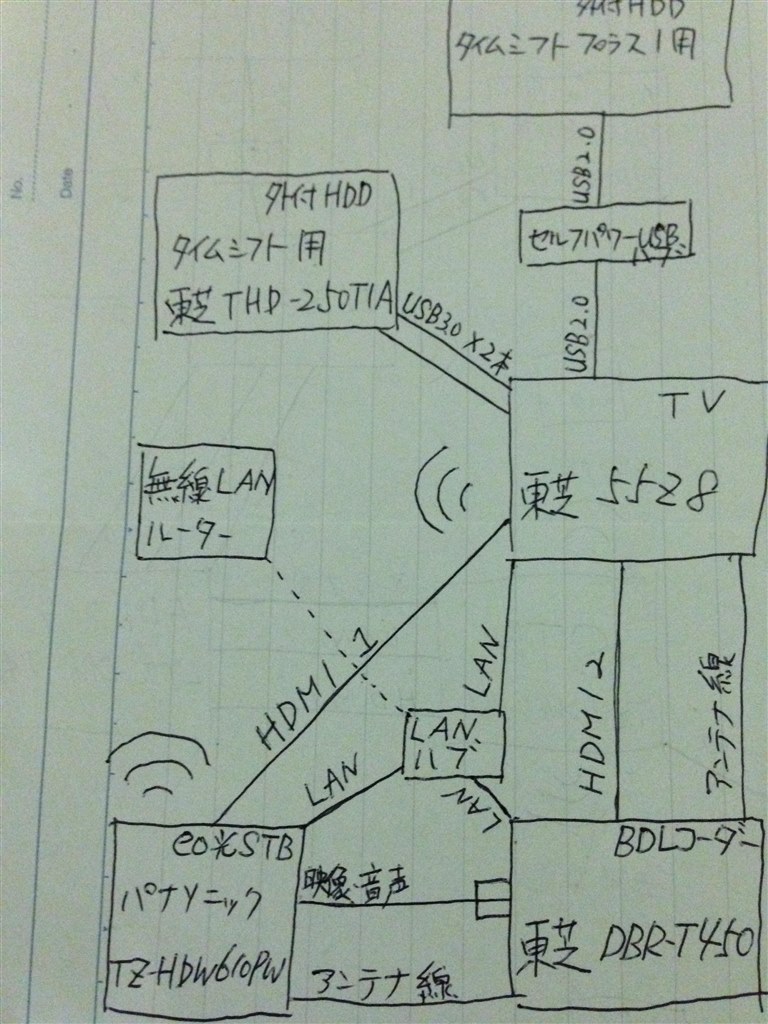 購入を検討している段階ですが教えて下さい。』 東芝 REGZAサーバー