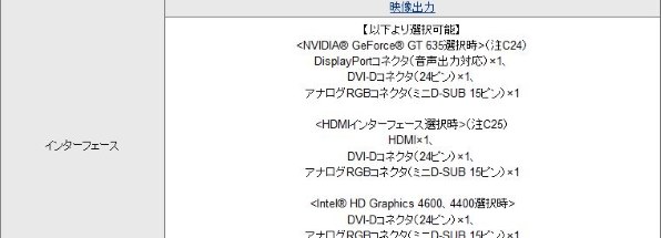 富士通 FMV ESPRIMO DHシリーズ WD2/M WMD2S7_A484 価格.com限定 Core