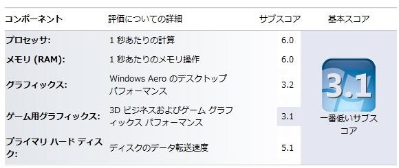 ２Gへメモリー換装』 Acer Aspire one 532 AO532h-B123 のクチコミ掲示板 - 価格.com
