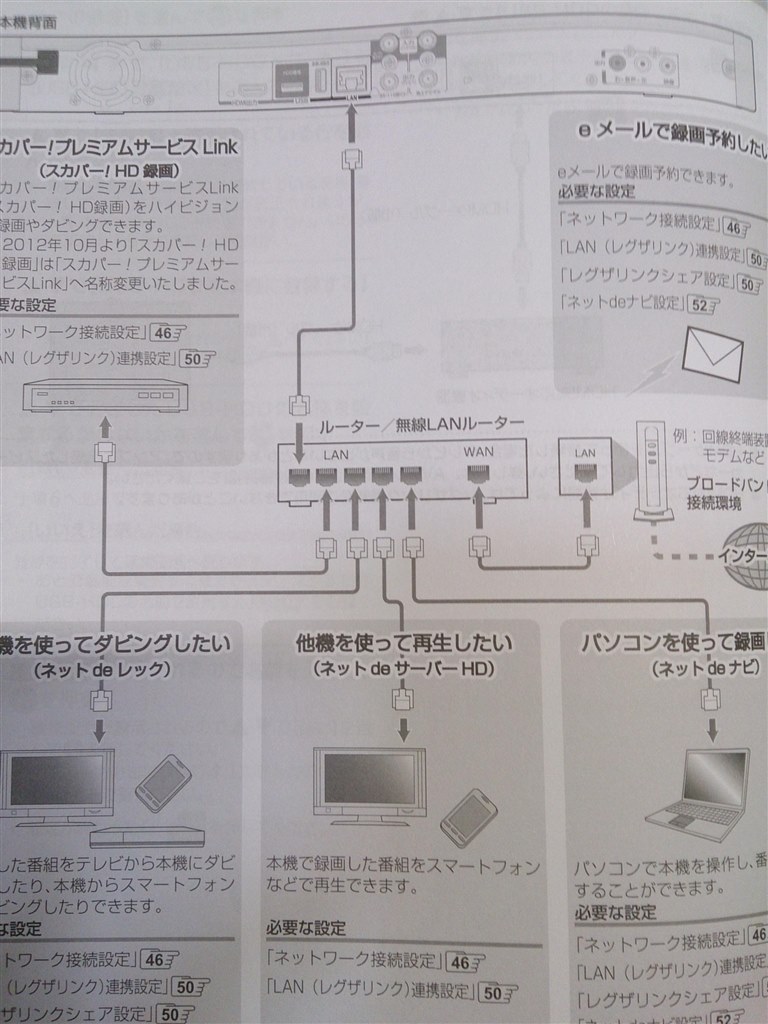 テレビとスカパーチューナーとの接続』 東芝 REGZAブルーレイ DBR-Z420