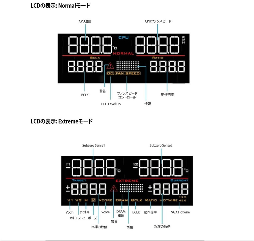 CoreSpeedについて』 インテル Core i7 4770K BOX のクチコミ