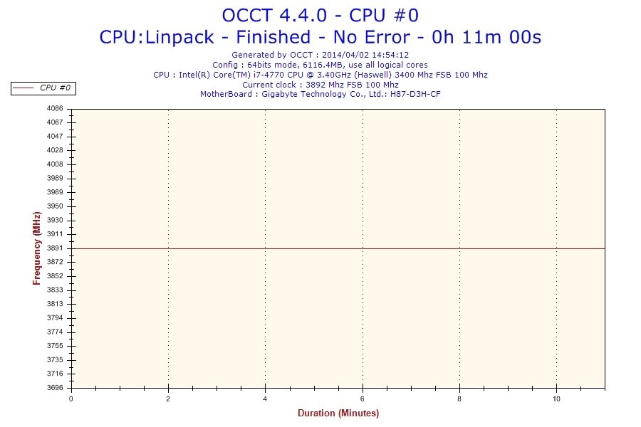 これで正常？』 インテル Core i7 4770 BOX のクチコミ掲示板 - 価格.com