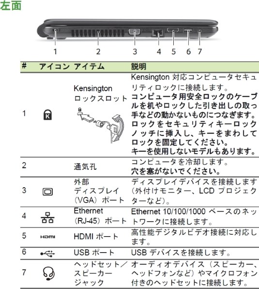 acer e1-532-f14d k 再セットアップ