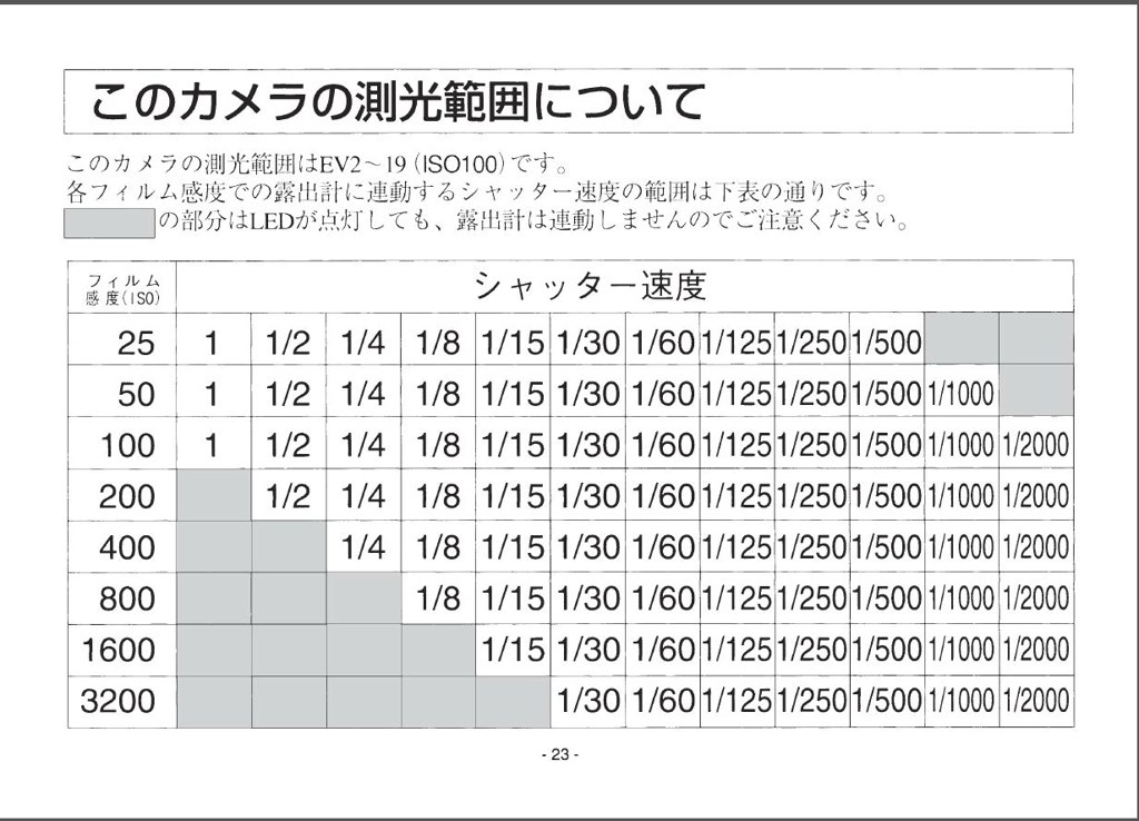 露出計について』 ニコン FM10 ボディ のクチコミ掲示板 - 価格.com