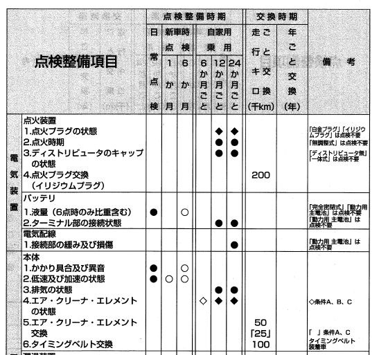 点火プラグ交換が出来ないといわれました 困っています ホンダ フィット 2001年モデル のクチコミ掲示板 価格 Com