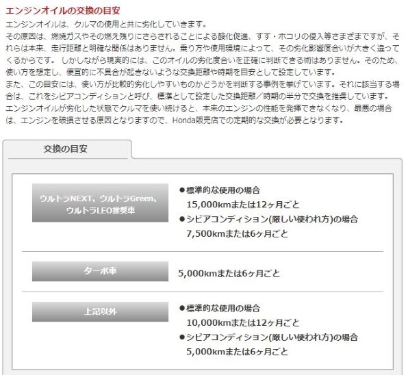 オイル交換の目安について ホンダ フィット 13年モデル のクチコミ掲示板 価格 Com