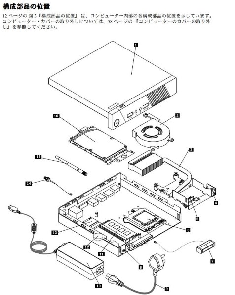 Lenovo Thinkcentre M73 Tiny 10ax0028jp投稿画像 動画 価格 Com