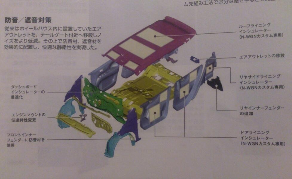 ノーマルターボとカスタムターボの静粛性について』 ホンダ N-WGN のクチコミ掲示板 - 価格.com