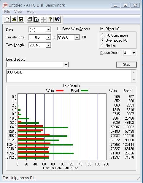 参ったね～w』 Silicon Power Blaze B30 SP064GBUF3B30V1K
