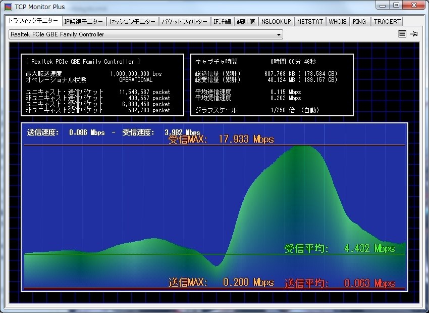 yahoo bb 販売 adsl リンク速度確認