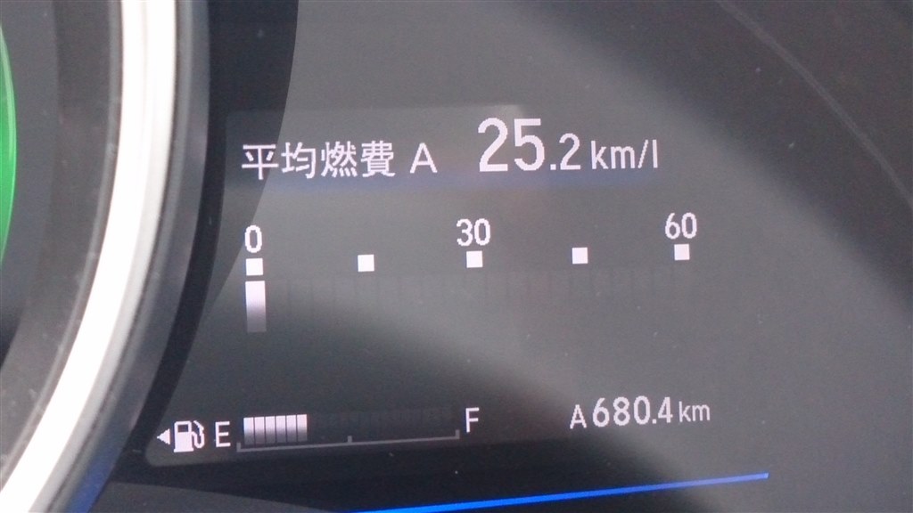 クルーズコントロールを使用すると低燃費になる ホンダ フィット 13年モデル のクチコミ掲示板 価格 Com