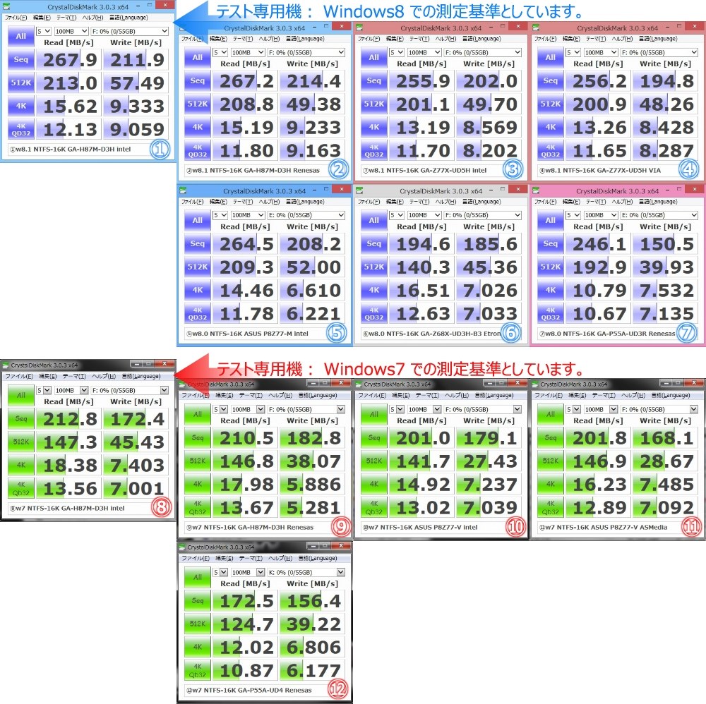 思った以上の速度でビックリです。』 Sandisk SDCZ80-064G-G46 [64GB