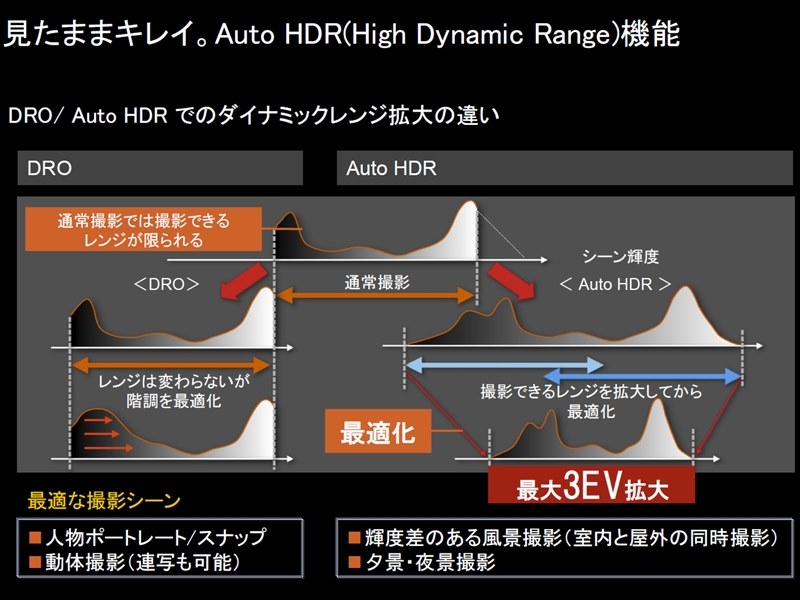 初ミラーレスに検討しています。』 SONY α7S ILCE-7S ボディ のクチコミ掲示板 - 価格.com