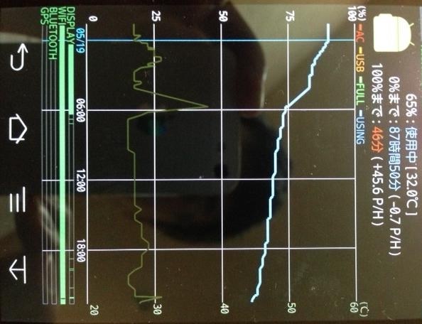 電源が自然とオフに 富士通 Arrows Nx F 01f Docomo のクチコミ掲示板 価格 Com