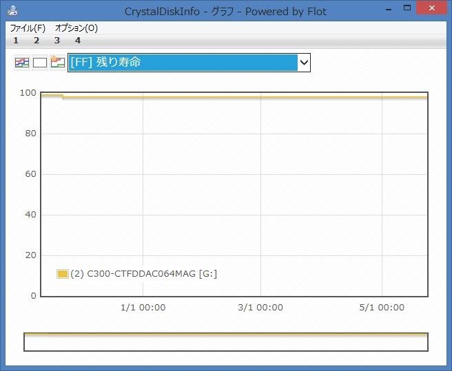 SMART情報の読み方を教えてください。』 crucial RealSSD C300 SMART情報の読み方を教えてください。』 crucial RealSSD C300