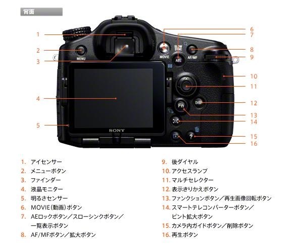 眼鏡着用でのファインダーと液晶画面との切り替わりについて Sony Ilce 7k ズームレンズキット のクチコミ掲示板 価格 Com