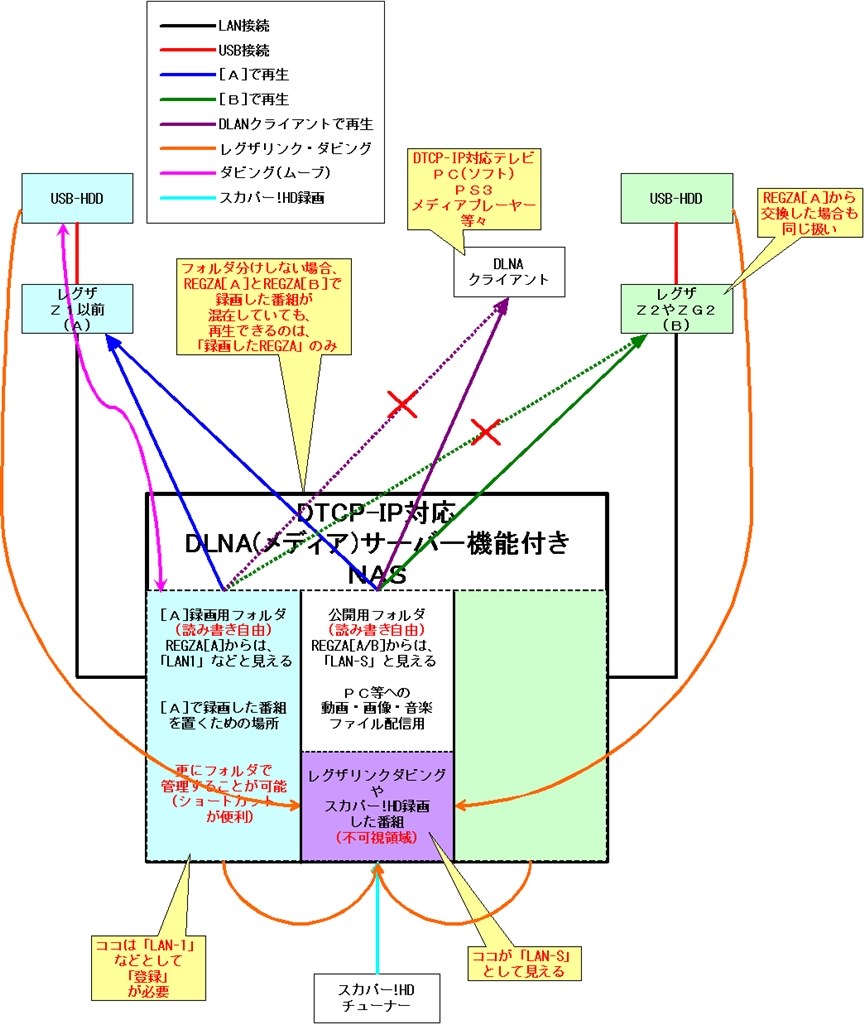 テレビ番組のｐｃ視聴について教えて下さい バッファロー Linkstation Ls210d01 のクチコミ掲示板 価格 Com