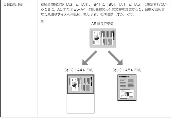 A5用紙のFAX受信』 EPSON ビジネスインクジェット PX-M5041F の A5用紙のFAX受信』 EPSON ビジネスインクジェット PX-M5041F の