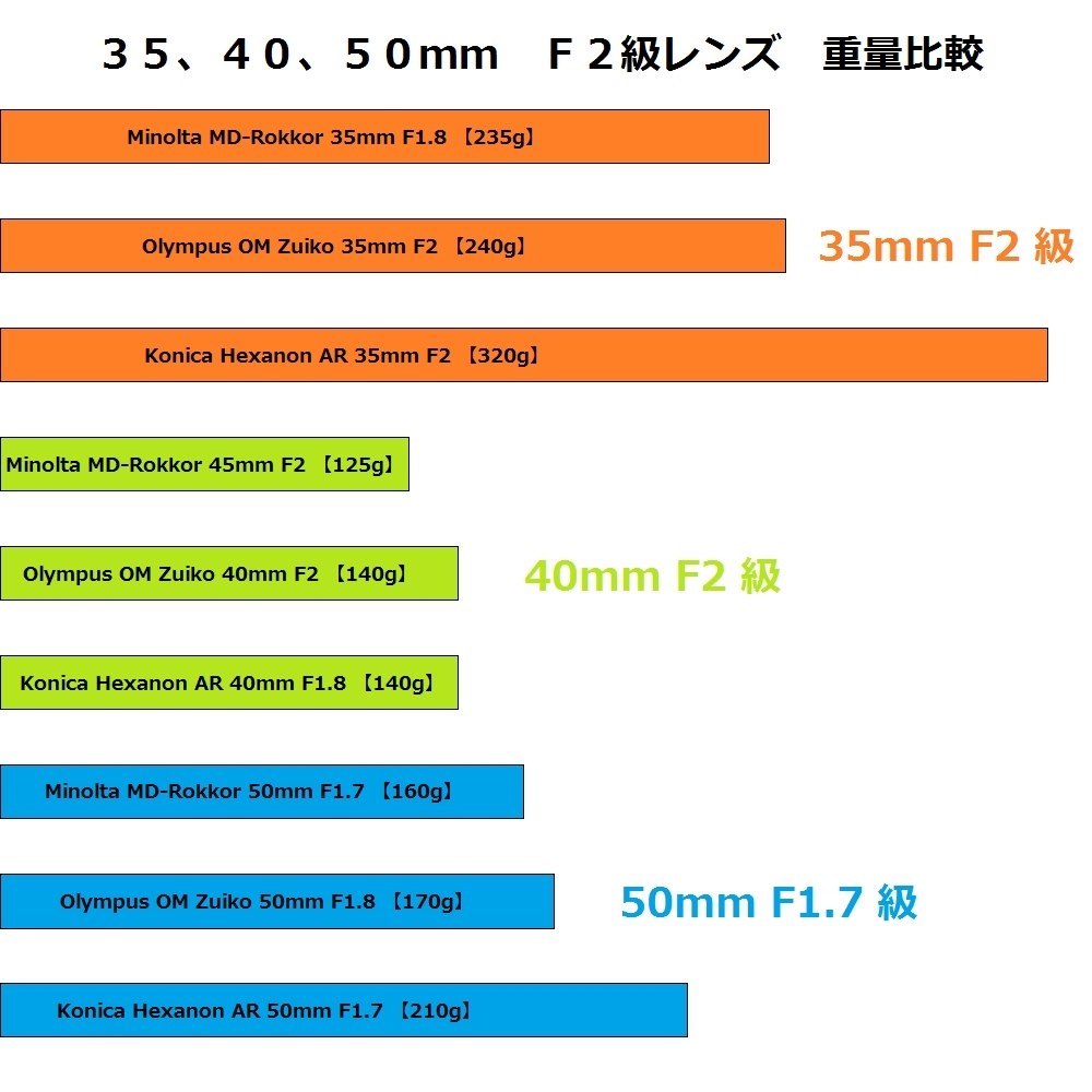 40mmレンズのススメ？』 SONY α7 ILCE-7K ズームレンズキット の