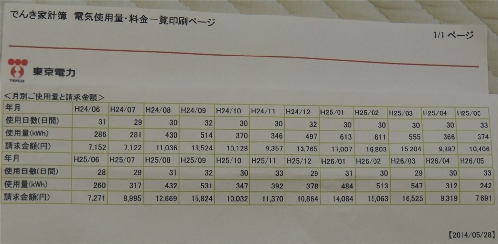 でんき家計簿 東京電力 クチコミ掲示板 価格 Com でんき家計簿 東京電力 クチコミ掲示板 価格 Com