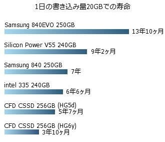 TTD 【⭐︎ KHD様⭐︎】【美品・数量限定】 数量限定】Konid Fullset｜DOLK（ドルク）