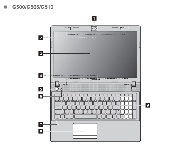 PC/タブレット ノートPC Lenovo Lenovo G500 59373978 価格比較 - 価格.com